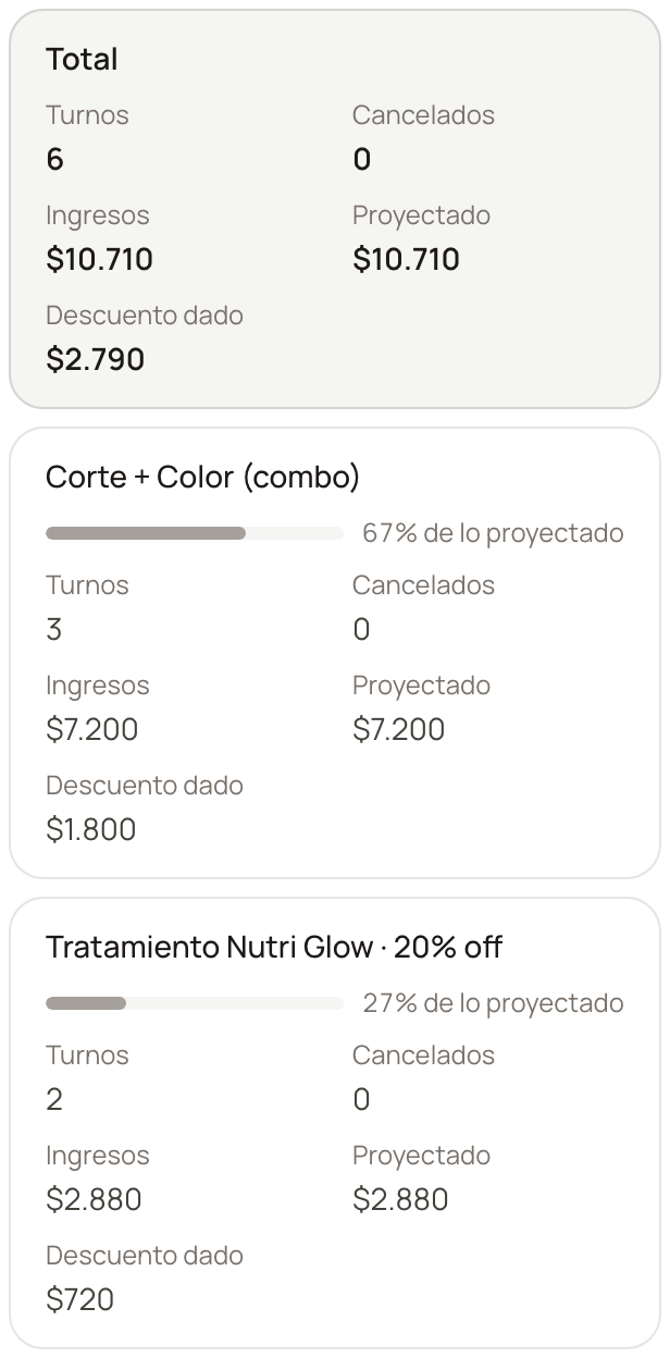 Reporte de ofertas y combos